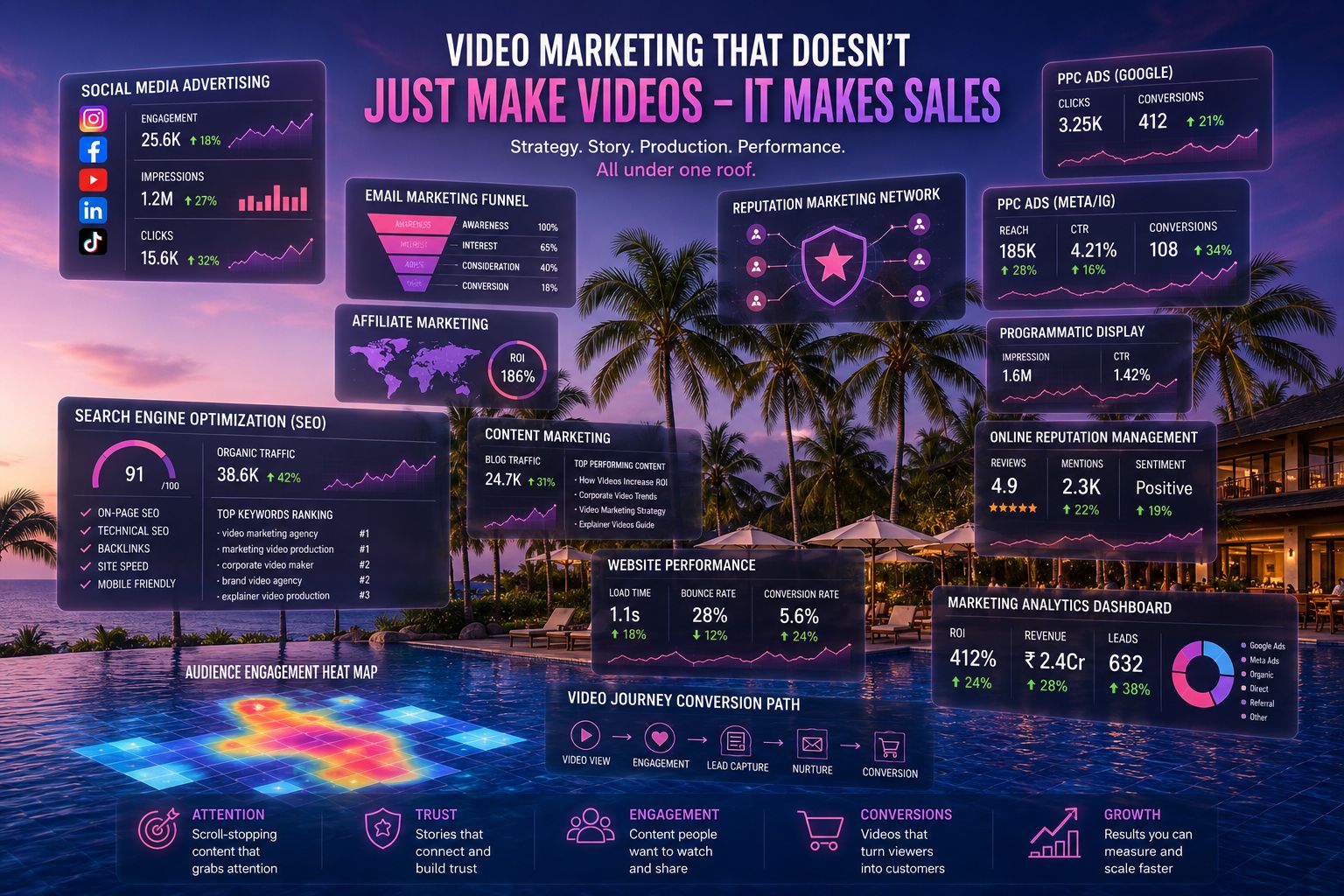 : video marketing agency India : professional marketing video, digital growth technology, marketing video production, video advertising company in India