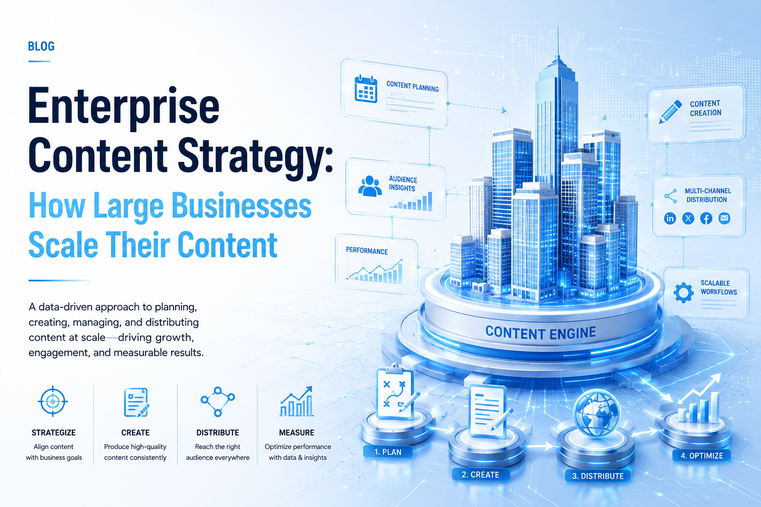 enterprise content strategy